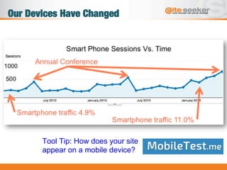Our Devices Have Changed
Tool Tip: How does your site
appear on a mobile device?
 
