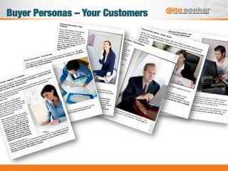 Buyer Personas – Your Customers
 