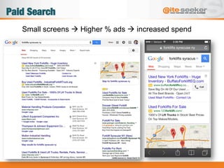 Paid Search
Small screens à Higher % ads à increased spend
 