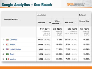Google Analytics – Geo Reach
 