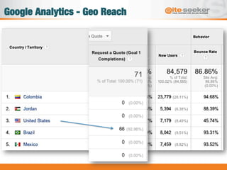 Google Analytics - Geo Reach
 