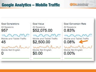 Google Analytics – Mobile Trafﬁc
 