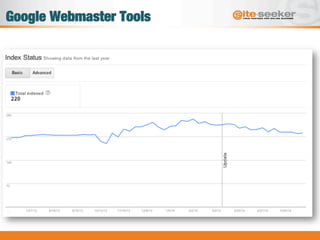 Google Webmaster Tools
 