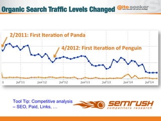 Organic Search Trafﬁc Levels Changed
Tool Tip: Competitive analysis
– SEO, Paid, Links, …
 