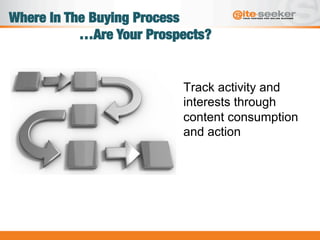 Where In The Buying Process"
"
…Are Your Prospects? 
Track activity and
interests through
content consumption
and action
 