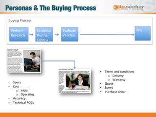 Personas & The Buying Process
 