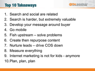 Top 10 Takeaways
1.  Search and social are related
2.  Search is harder, but extremely valuable
3.  Develop your message around buyer
4.  Go mobile
5.  Fish upstream – solve problems
6.  Create then repurpose content
7.  Nurture leads – drive COS down
8.  Measure everything
9.  Internet marketing is not for kids - anymore
10. Plan, plan, plan
 