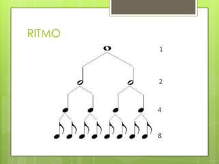RITMO
 