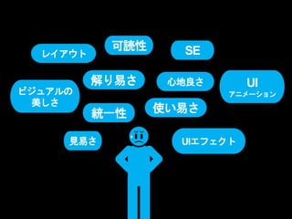 レイアウト SE
UIエフェクト
統一性
解り易さ
ビジュアルの
美しさ
UI
アニメーション
使い易さ
見易さ
心地良さ
可読性
 
