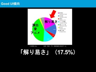 「解り易さ」（17.5%）
解り易さ
© GREE, Inc. 分析・作成：グリー株式会社 UI/UXチーム
演出
音
アニメ
Good UI傾向
 