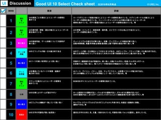 重要度 概要 詳細
1
演出
音
アニメ
UIの画面ごとの演出によりユーザーの感情を
高めてる
ロード/ダウンロード画面の魅力によりユーザーの感情を高めている。ログインボーナスの魅力により
ユーザーの感情を高めている。フィーバー/チャンスタイムの演出の魅力によりユーザーの
感情を高めている。ガチャ関連の演出によりユーザーの感情を高めている。等
2
演出
音
アニメ
UIの操作感・挙動・演出の魅力によりユーザーの
感を高めている
UIの挙動・エフェクト・画面効果・操作感、カメラワークの心地よさや迫力により、
ユーザーの感情を高めている。
3 解り易さ
UIの画面用途、ゲーム攻略についての説明が
解り易い
チュートリアルや遊び方が解り易い、収穫・アップグレードや解放が解り易い。
回数/時間制限、残量/所持数/必要数/達成数/上限/下限等の表記が解り易い。等
4 アート世
界観
UIのビジュアルが統一され魅力的である UIのアートが統一され製品としてのまとまりがある、UIがシンプル・フラットで統一され魅力的である。
異なる世界観のUIビジュアルをあえて共存させる事で新規性を生みだし魅力的である。等
5 使い易さ
UIパーツの高い有用性により使い易い 同操作で、複数操作方法が実装され、使い易い。自動バトルボタン、倍速バトルボタンがゲーム
を攻略する上で使い易い。残バッテリーや時計表示が実装されていて使い易い。等
6 アート
世界観
UIを構成しているパーツや背景・装飾が
魅力的である
UIパーツ、アイコン、バナー、広告、マップイラスト、UI背景イラストが魅力的である。
またはUI機能とビジュアルが世界観として一致していて魅力的。等
7
演出
音
アニメ
サウンドの魅力によりユーザーの感情を
高めている
BGM/SE/ボイスによりユーザーの感情を高めている。
8 仕様
UIの仕様によりゲームが遊びやすい ホーム画面までの遷移が近い、バトルまでの遷移が近い、ガチャまでの遷移が近いなど、
目的の遷移が近い。またはゲームのプレイスタイルによって機能変更が出来て遊びやすい。等
9 使い易さ
UIビジュアルと機能が一致していて使い易い タッパブル・スワイパブルかどうかがビジュアルから予測できる。快適且つ直観的に移動、
遷移ができる。等
10 見易さ
UIの文字の可読性が高い為見易い 適切な文字の大きさ、色、文量、で表示されている。可読性の高いフォントを選定し、表示している。
Good UI 10 Select Check sheet ※2016年8月時点UI Discussion
 