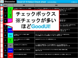 重要度 概要 詳細
1
演出
音
アニメ
UIの画面ごとの演出によりユーザーの感情を
高めてる
ロード/ダウンロード画面の魅力によりユーザーの感情を高めている。ログインボーナスの魅力により
ユーザーの感情を高めている。フィーバー/チャンスタイムの演出の魅力によりユーザーの
感情を高めている。ガチャ関連の演出によりユーザーの感情を高めている。等
2
演出
音
アニメ
UIの操作感・挙動・演出の魅力によりユーザーの
感を高めている
UIの挙動・エフェクト・画面効果・操作感、カメラワークの心地よさや迫力により、
ユーザーの感情を高めている。
3 解り易さ
UIの画面用途、ゲーム攻略についての説明が
解り易い
チュートリアルや遊び方が解り易い、収穫・アップグレードや解放が解り易い。
回数/時間制限、残量/所持数/必要数/達成数/上限/下限等の表記が解り易い。等
4 アート世
界観
UIのビジュアルが統一され魅力的である UIのアートが統一され製品としてのまとまりがある、UIがシンプル・フラットで統一され魅力的である。
異なる世界観のUIビジュアルをあえて共存させる事で新規性を生みだし魅力的である。等
5 使い易さ
UIパーツの高い有用性により使い易い 同操作で、複数操作方法が実装され、使い易い。自動バトルボタン、倍速バトルボタンがゲーム
を攻略する上で使い易い。残バッテリーや時計表示が実装されていて使い易い。等
6 アート
世界観
UIを構成しているパーツや背景・装飾が
魅力的である
UIパーツ、アイコン、バナー、広告、マップイラスト、UI背景イラストが魅力的である。
またはUI機能とビジュアルが世界観として一致していて魅力的。等
7
演出
音
アニメ
サウンドの魅力によりユーザーの感情を
高めている
BGM/SE/ボイスによりユーザーの感情を高めている。
8 仕様
UIの仕様によりゲームが遊びやすい ホーム画面までの遷移が近い、バトルまでの遷移が近い、ガチャまでの遷移が近いなど、
目的の遷移が近い。またはゲームのプレイスタイルによって機能変更が出来て遊びやすい。等
9 使い易さ
UIビジュアルと機能が一致していて使い易い タッパブル・スワイパブルかどうかがビジュアルから予測できる。快適且つ直観的に移動、
遷移ができる。等
10 見易さ
UIの文字の可読性が高い為見易い 適切な文字の大きさ、色、文量、で表示されている。可読性の高いフォントを選定し、表示している。
Good UI 10 Select Check sheet ※2016年8月時点UI Discussion
チェックボックス
※チェックが多い
ほどGoodUI!
 