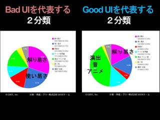 BadUIを代表する
２分類
GoodUIを代表する
２分類
 