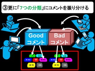 Good
コメント
Bad
コメント
③更に「７つの分類」にコメントを振り分ける
 