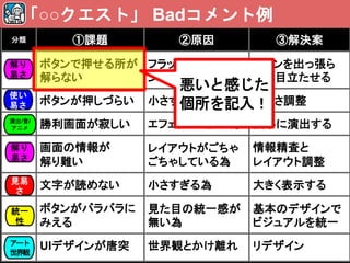 分類 ①課題 ②原因 ③解決案
ボタンで押せる所が
解らない
フラット過ぎてボタ
ンぽくないので
ボタンを出っ張ら
せて目立たせる
ボタンが押しづらい 小さすぎる為 大きさ調整
勝利画面が寂しい エフェクトが無い為 派手に演出する
画面の情報が
解り難い
レイアウトがごちゃ
ごちゃしている為
情報精査と
レイアウト調整
文字が読めない 小さすぎる為 大きく表示する
ボタンがバラバラに
みえる
見た目の統一感が
無い為
基本のデザインで
ビジュアルを統一
UIデザインが唐突 世界観とかけ離れ リデザイン
「○○クエスト」 Badコメント例
解り
易さ
使い
易さ
演出/音/
アニメ
見易
さ
統一
性
アート
世界観
解り
易さ
悪いと感じた
個所を記入！
 