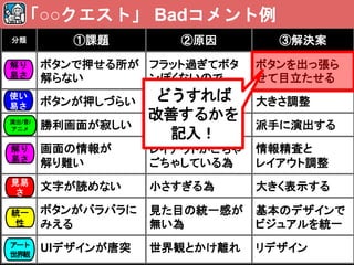 分類 ①課題 ②原因 ③解決案
ボタンで押せる所が
解らない
フラット過ぎてボタ
ンぽくないので
ボタンを出っ張ら
せて目立たせる
ボタンが押しづらい 小さすぎる為 大きさ調整
勝利画面が寂しい エフェクトが無い為 派手に演出する
画面の情報が
解り難い
レイアウトがごちゃ
ごちゃしている為
情報精査と
レイアウト調整
文字が読めない 小さすぎる為 大きく表示する
ボタンがバラバラに
みえる
見た目の統一感が
無い為
基本のデザインで
ビジュアルを統一
UIデザインが唐突 世界観とかけ離れ リデザイン
「○○クエスト」 Badコメント例
解り
易さ
使い
易さ
演出/音/
アニメ
見易
さ
統一
性
アート
世界観
解り
易さ
どうすれば
改善するかを
記入！
 