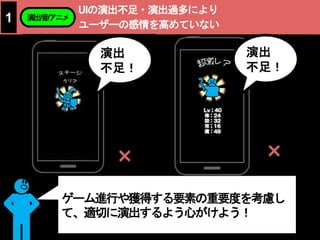 UIの演出不足・演出過多により
ユーザーの感情を高めていない
1 演出/音/アニメ
ゲーム進行や獲得する要素の重要度を考慮し
て、適切に演出するよう心がけよう！
演出
不足！
演出
不足！
 