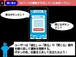UIパーツの機能が不足している為使いづらい3 使い易さ
ユーザーは「進む」⇔「戻る」や「閉じる」操作
を繰り返して遷移を理解する。
ボタンの色、位置を工夫して目立たせよう！
戻るボタンどこ？
閉じるボタン
どこ？
 