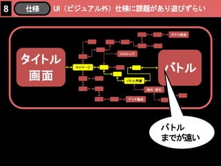 UI（ビジュアル外）仕様に課題があり遊びずらい8 仕様
バトル
までが遠い
 