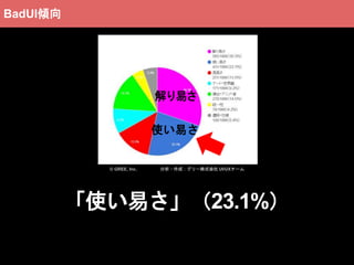 「使い易さ」（23.1%）
使い易さ
© GREE, Inc. 分析・作成：グリー株式会社 UI/UXチーム
BadUI傾向
解り易さ
 