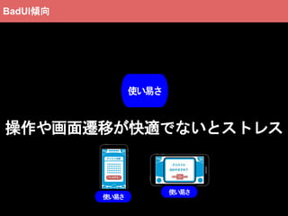 操作や画面遷移が快適でないとストレス
使い易さ
使い易さ
使い易さ
BadUI傾向
 