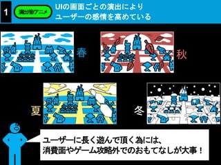 ユーザーに長く遊んで頂く為には、
消費面やゲーム攻略外でのおもてなしが大事！
UIの画面ごとの演出により
ユーザーの感情を高めている
1 演出/音/アニメ
春
夏
秋
冬
 