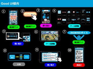 ♪BGM/SE/ボイス
演出/音/アニメ
使い易さ
Good UI傾向
① ② ③ ④
⑤ ⑥ ⑦
⑧ ⑨
演出/音/アニメ演出/音/アニメ
解り易さ
アート/世界観
仕様
アート/世界観
使い易さ
⑩
見易さ
 