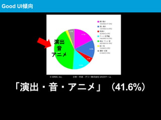 「演出・音・アニメ」（41.6%）
演出
音
アニメ
© GREE, Inc. 分析・作成：グリー株式会社 UI/UXチーム
Good UI傾向
 