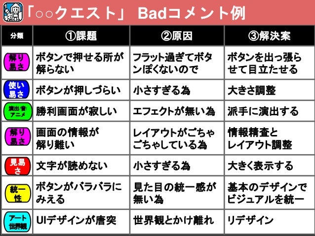 Cedec16 Ui Discussionのススメ Uiデザインの品質を効率的に向上させるには