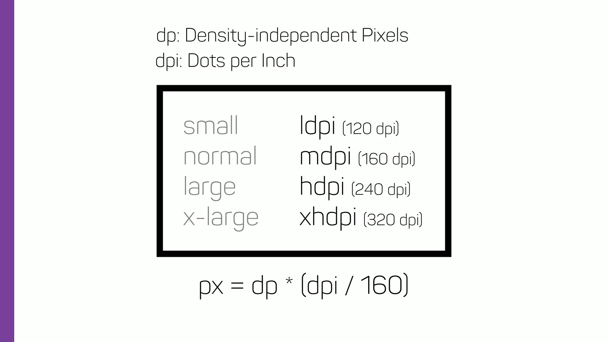 px = dp * (dpi / 160)
dp: Density-independent Pixels
dpi: Dots per Inch
small
normal
large
x-large
ldpi (120 dpi)
mdpi (160 dpi)
hdpi (240 dpi)
xhdpi (320 dpi)
 