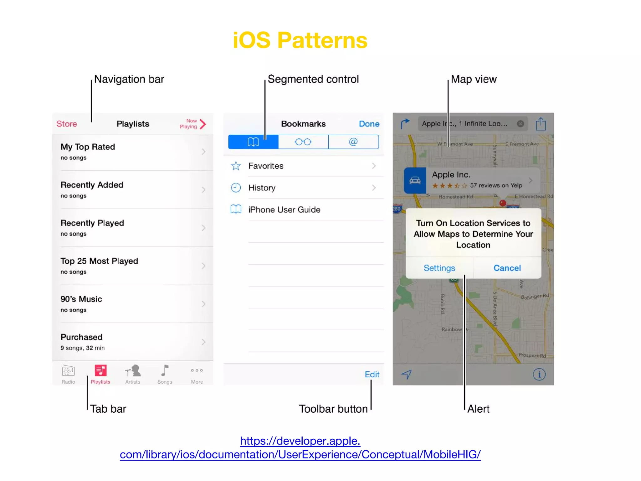 https://developer.apple.
com/library/ios/documentation/UserExperience/Conceptual/MobileHIG/
iOS Patterns
 