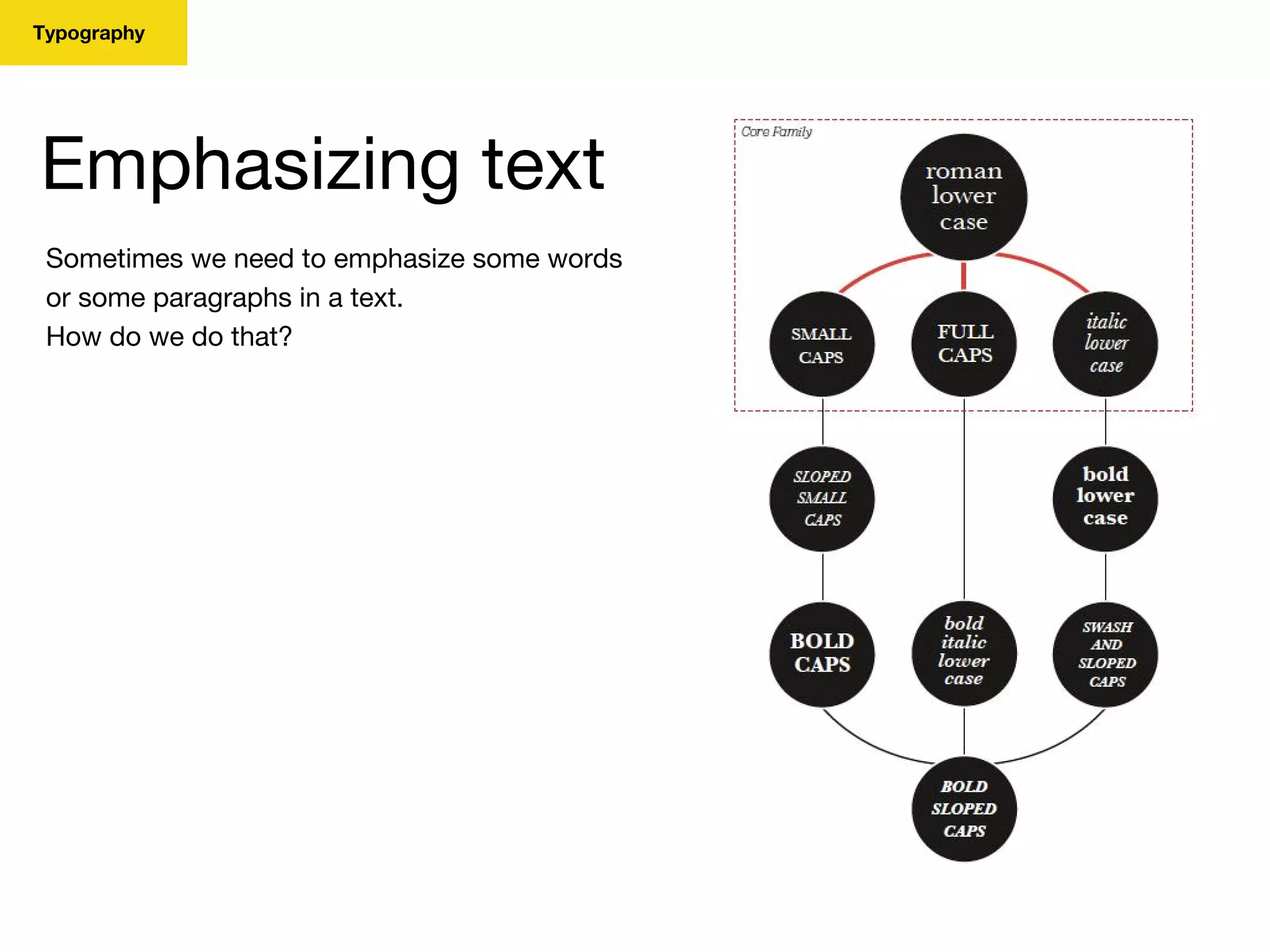 Typography
Emphasizing text
Sometimes we need to emphasize some words
or some paragraphs in a text.
How do we do that?
 