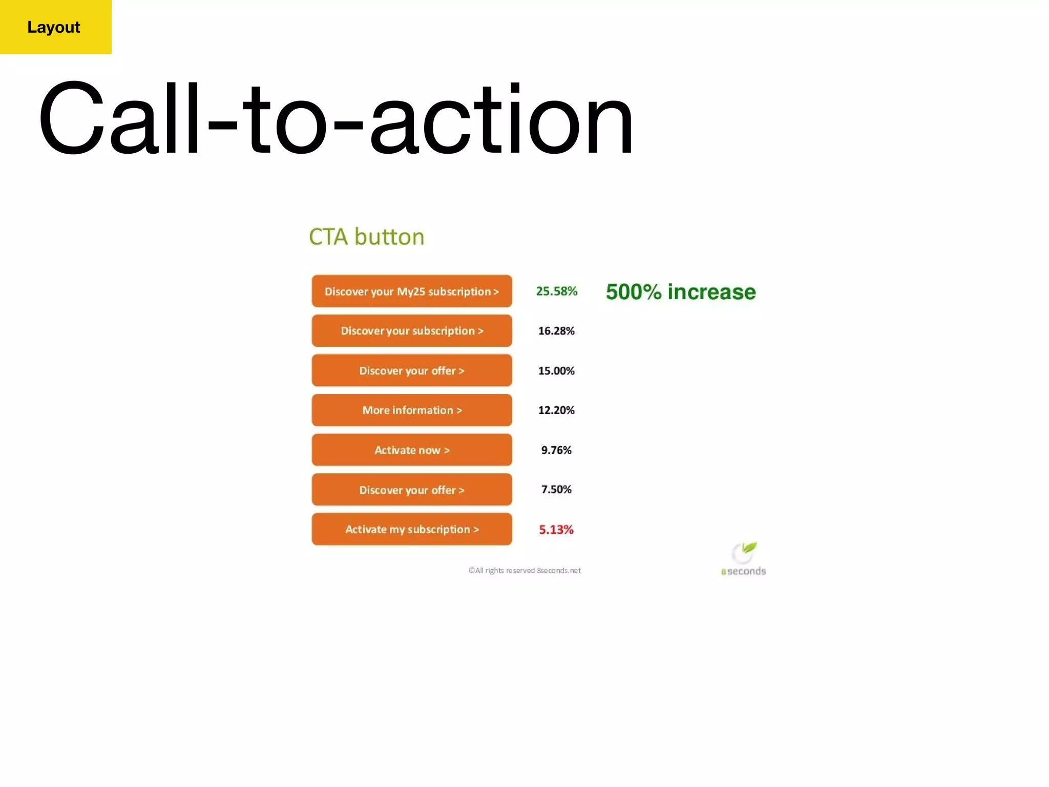Layout
Call-to-action
 