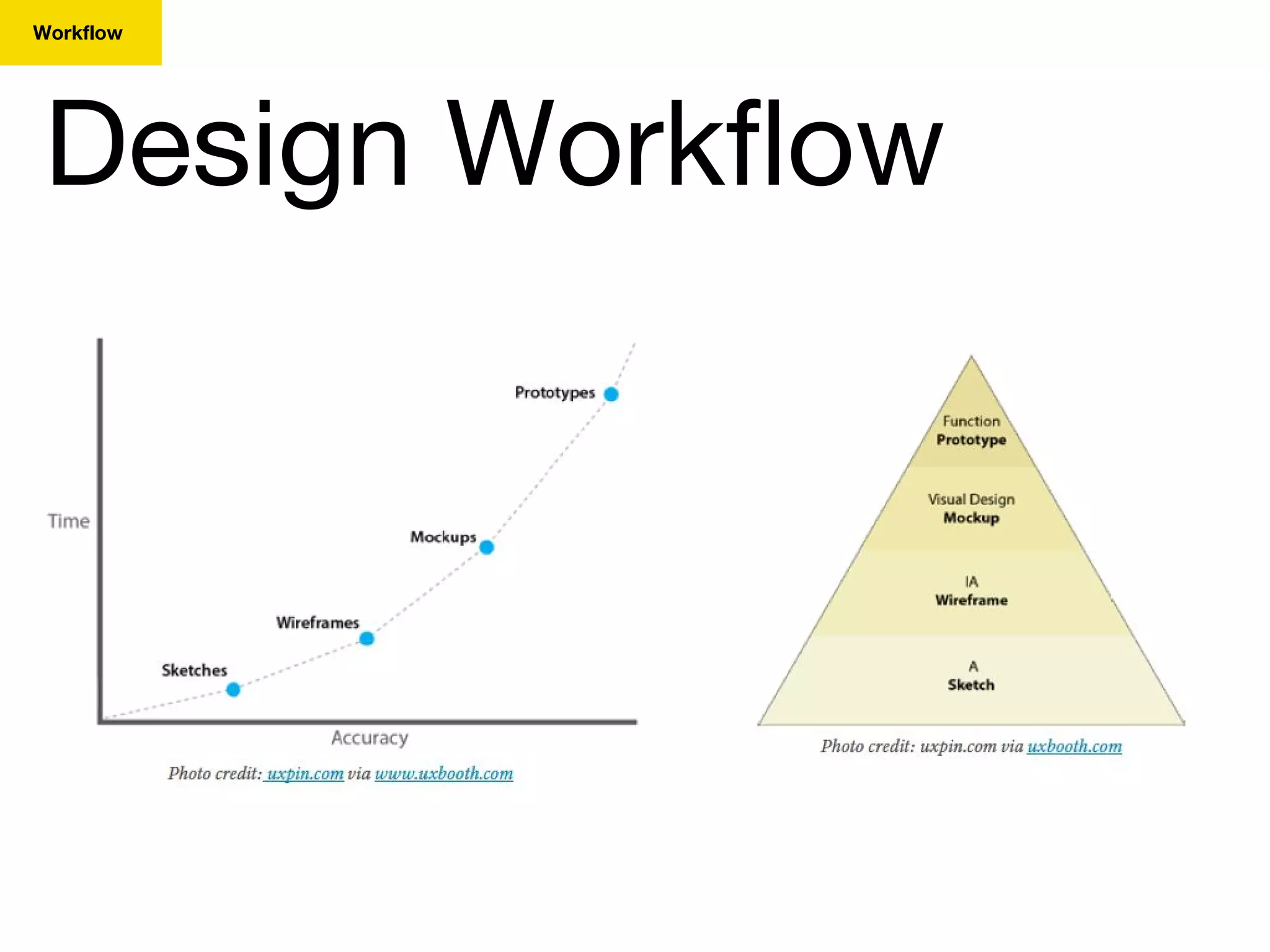 Workflow
Design Workflow
 
