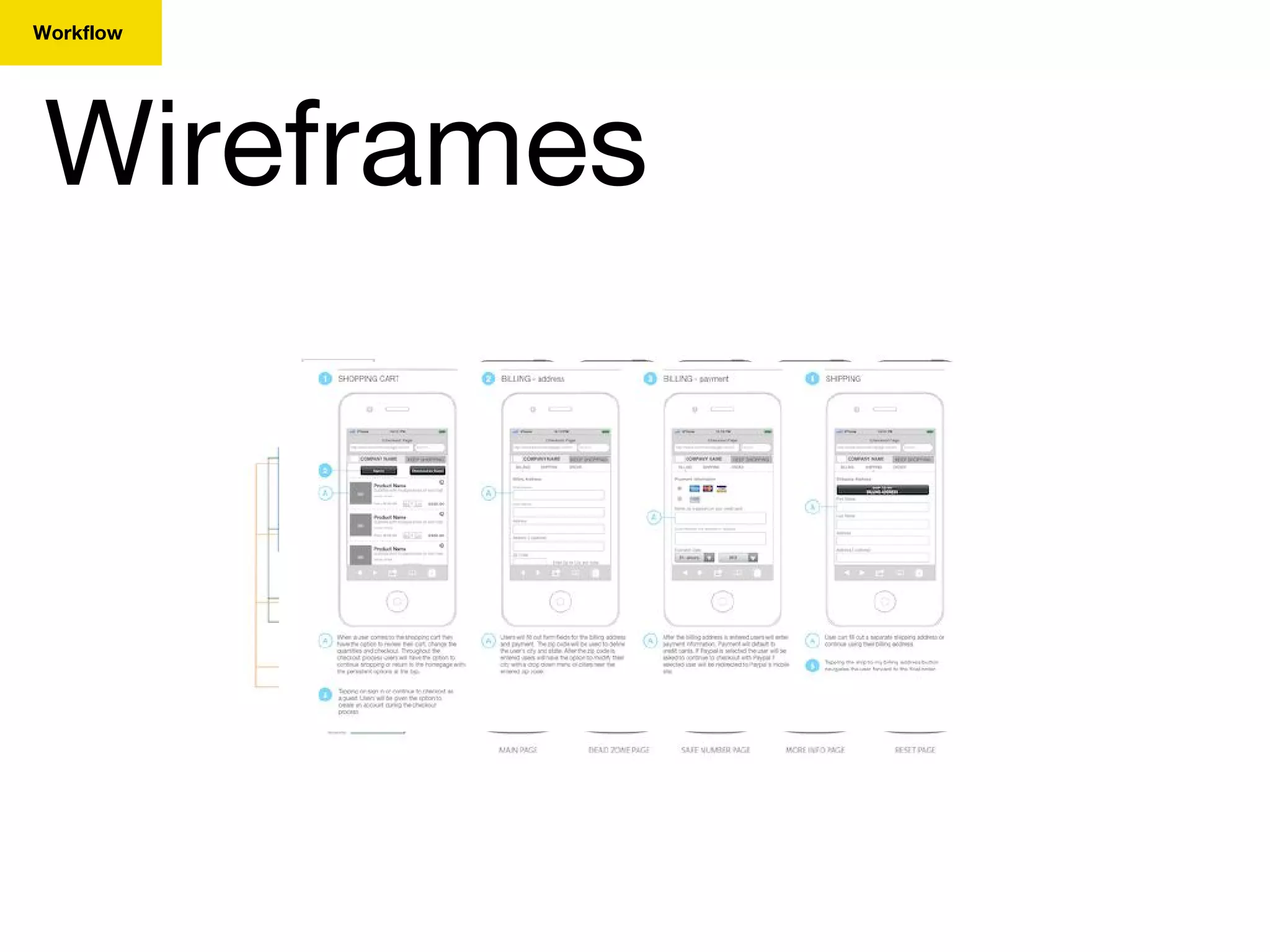 Wireframes
Workflow
 