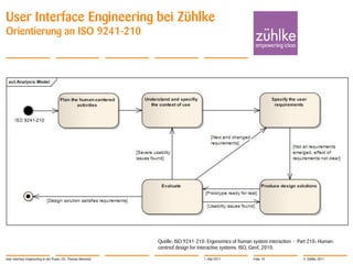 User Interface Engineering bei Zühlke
Orientierung an ISO 9241-210




                                                               Quelle: ISO 9241-210: Ergonomics of human system interaction — Part 210: Human-
                                                               centred design for interactive systems. ISO, Genf, 2010.

User Interface Engineering in der Praxis | Dr. Thomas Memmel                       1. Mai 2011           Folie 10               © Zühlke 2011
 