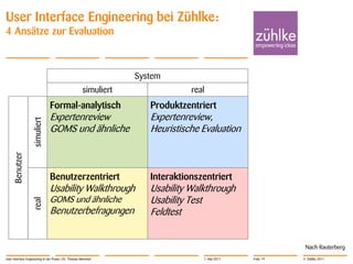 User Interface Engineering bei Zühlke:
4 Ansätze zur Evaluation



                                                                  System
                                                      simuliert                real
                               Formal-analytisch                     Produktzentriert
                               Expertenreview                        Expertenreview,
                  simuliert




                               GOMS und ähnliche                     Heuristische Evaluation
    Benutzer




                               Benutzerzentriert                     Interaktionszentriert
                               Usability Walkthrough                 Usability Walkthrough
                               GOMS und ähnliche                     Usability Test
                  real




                               Benutzerbefragungen                   Feldtest


                                                                                                            Nach Rauterberg
User Interface Engineering in der Praxis | Dr. Thomas Memmel                      1. Mai 2011   Folie 19   © Zühlke 2011
 
