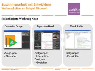 Zusammenarbeit mit Entwicklern
Werkzeugketten am Beispiel Mircosoft


Rollenbasierte Werkzeug-Kette

       Expression Design                           Expression Blend                           Visual Studio




      Zielgruppe:                                Zielgruppe:                           Zielgruppe:
      • Gestalter                                • Interaction                         • Entwickler
                                                 Designer
                                                 • Gestalter

Client Technologien | Dr. Thomas Memmel et al.                        26. April 2011     Folie 28        © Zühlke 2011
 