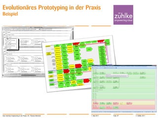Evolutionäres Prototyping in der Praxis
Beispiel




User Interface Engineering in der Praxis | Dr. Thomas Memmel   1. Mai 2011   Folie 29   © Zühlke 2011
 