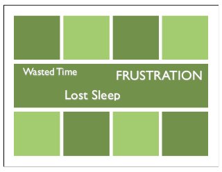 Lost Sleep
Wasted Time FRUSTRATION
 