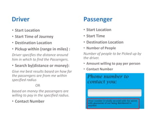Driver                                    Passenger
•   Start Location                        • Start Location
•   Start Time of Journey                 • Start Time
•   Destination Location                  • Destination Location
•   Pickup within (range in miles) :      • Number of People
Driver specifies the distance around      Number of people to be Picked up by
him in which to find the Passengers.      the driver.
                                          • Amount willing to pay per person
• Search by(distance or money):
                                          • Contact Number
Give me best results based on how far
the passengers are from me within
specified radius
                OR
based on money the passengers are
willing to pay in the specified radius.
• Contact Number
 