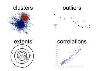 clusters     outliers




extents    correlations
 
