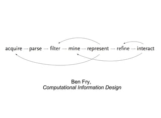 Ben Fry,
Computational Information Design
 