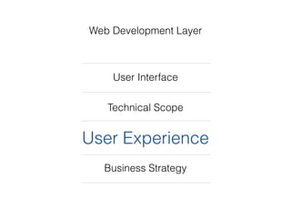 Web Development Layer
User Interface
Technical Scope
User Experience
Business Strategy
 