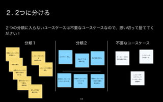 ２. 2つに分ける

２つの分類に入らないアクションは不要なので、思い切って捨てましょう。


                分類１                                     分類２                     不要なアクション

新規にレコメンドを
 投稿する。                                                                                              レストランの
                       レコメンドされてい
                                             ログアウトする。                           ギャラリーの中の
                           る                                        場所を検索する。                        予約をする。
                                                          FBにアプリを               写真を選択する。
                         場所を見る。
                                                           登録する。

   写真を撮る。

                                レコメンドの詳細を
     新規のレコメンドに                    見る。
      場所の名前を
         入れる。                                                                              レコメンドを
                                                                                           カテゴリーで
                                            既存のレコメンドに   新規のレコメンドに   既存のレコメンドに              フィルターする。
            場所のカテゴリー                        コメントをつける。    コメントを       自分の写真を                 （閲覧時）
              を選ぶ。                                        つける。       追加する。
             （撮影時）


                       撮った写真を
                       確認する。




                                                            13
 