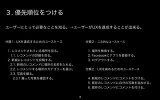 ３. 優先順位をつける

ユーザーにとって必要なことを知る。→ユーザーがUXを達成することが出来る。


分類１: UXを達成するためのアクション              分類２ : 二次的なアクション


1. レコメンドされている場所を見る。                1. 場所を検索する。
  1.1. レコメンドの詳細を見る。                2. Facebookにアプリを登録する。
2. 新規にレコメンドを投稿する。                  3. ログアウトする。
  2.1. 新規のレコメンドに場所の名前を入れる。
  2.2. レコメンドする場所のカテゴリーを選ぶ。        分類２ : UXを高めるためのアクション
  2.3. 写真を撮る。
    2.3.1 撮った写真を確認する。              4. 新規のレコメンドにコメントをつける。
                                   5. 既存のレコメンドに自分の写真を追加する。
                                   6. 既存のレコメンドにコメントを付ける。


                             15
 