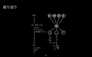 振り返り

UXのためのUIデザインをするために、        UX


1. アクションを元にUIデザインをする。
2. やらないことを捨て、できないことを残す。    アクション
                                挙げる
3. 必要なアクションを適切な場所に入れる。          ２つに分ける
                                優先順位をつける



                                           1.   1.
                                           2.   2.
                                           3.   3.




                           UI
                                つなげる
                                描く



                      20
 