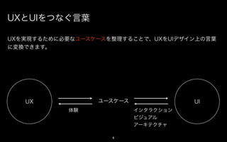 UXとUIをつなぐ言葉

UXを実現するために必要なアクション（ユーザーの行動）を整理することで、UXをUI
デザイン上の言葉に変換できます。




   UX             アクション              UI
           体験             インタラクション
                          ビジュアル
                          アーキテクチャ

                    6
 