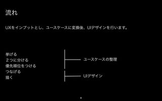 流れ

UXをインプットとし、アクションに変換後、UIデザインを行います。




挙げる
２つに分ける                  アクションの整理
優先順位をつける
つなげる
描く                      UIデザイン




                    8
 