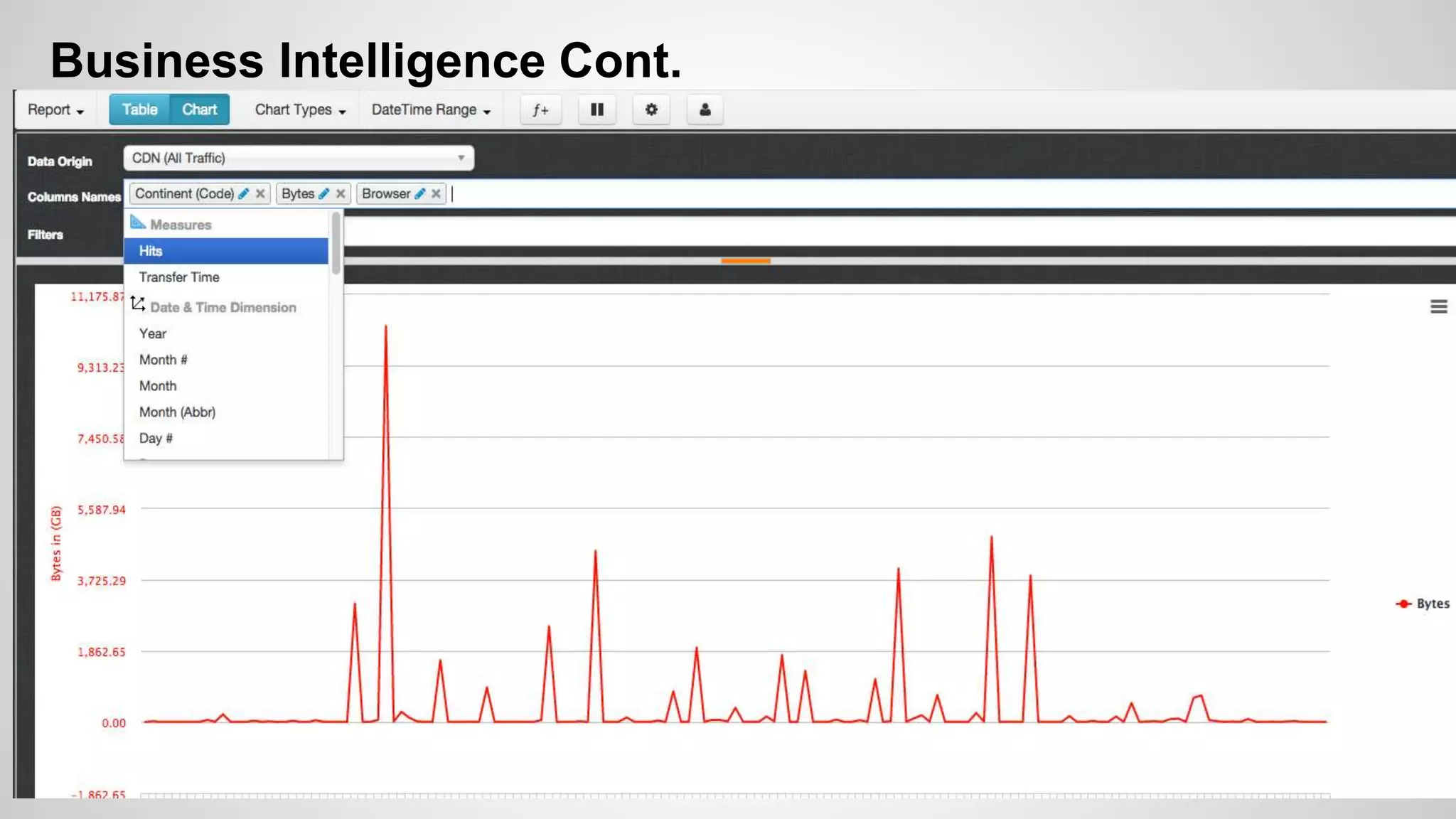 Business Intelligence Cont.